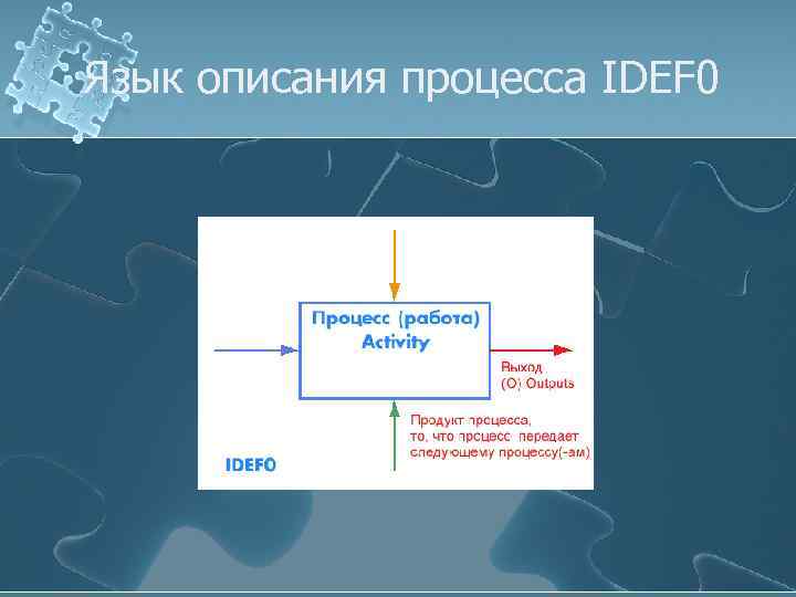 Язык описания процесса IDEF 0 