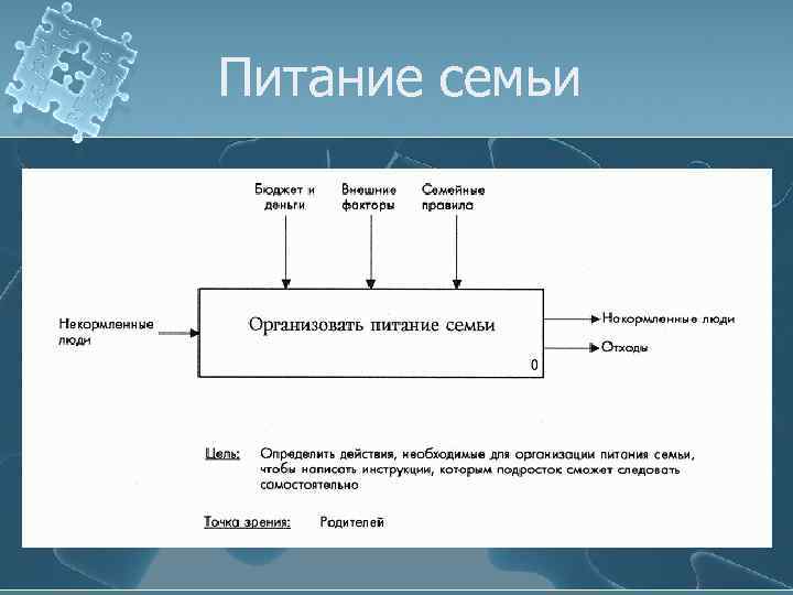 Питание семьи 