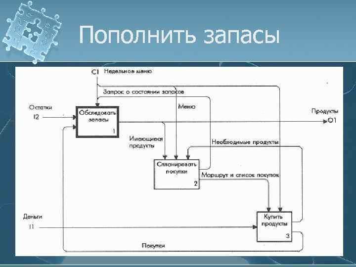 Пополнить запасы 