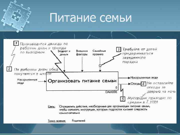 Питание семьи 