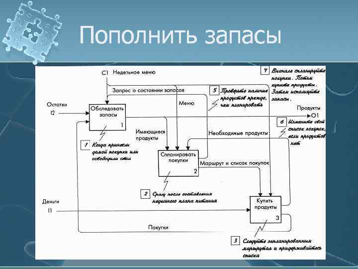 Пополнить запасы 