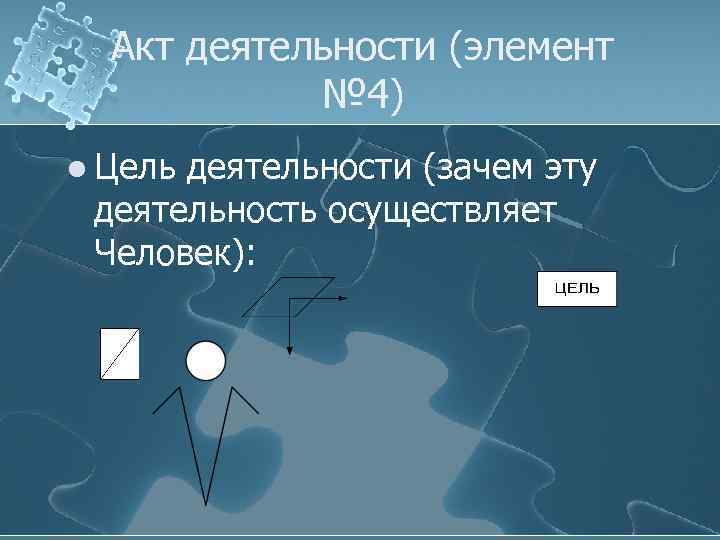 Акт деятельности (элемент № 4) l Цель деятельности (зачем эту деятельность осуществляет Человек): 