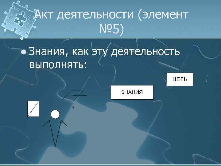 Акт деятельности (элемент № 5) l Знания, как эту деятельность выполнять: 