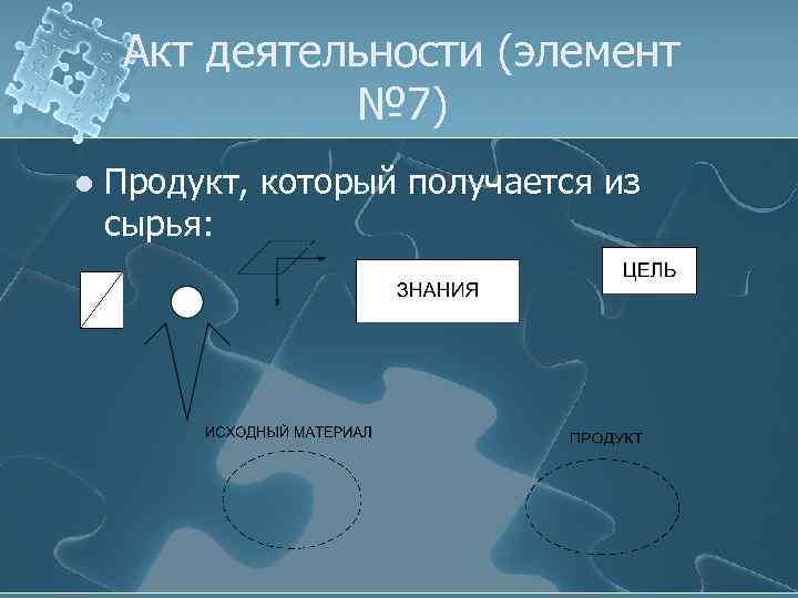 Акт деятельности (элемент № 7) l Продукт, который получается из сырья: 