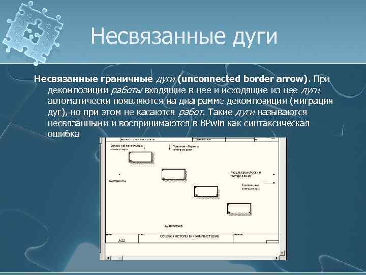 Несвязанные дуги Несвязанные граничные дуги (unconnected border arrow). При декомпозиции работы входящие в нее