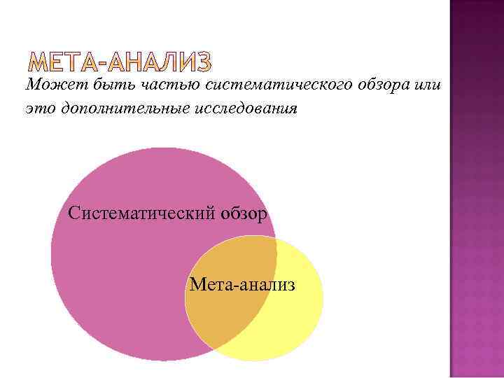Может быть частью систематического обзора или это дополнительные исследования Систематический обзор Мета-анализ 