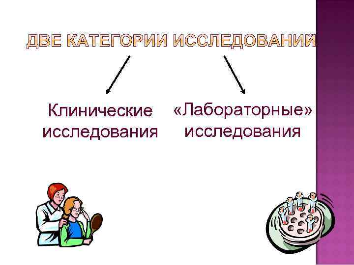 Клинические «Лабораторные» исследования 