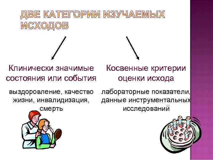 Клинически значимые состояния или события Косвенные критерии оценки исхода выздоровление, качество жизни, инвалидизация, смерть