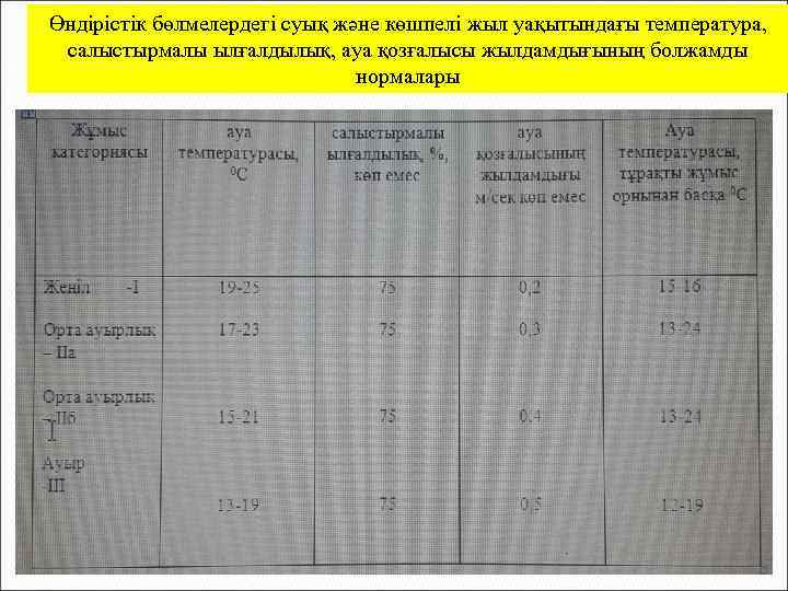 Өндірістік бөлмелердегі суық және көшпелі жыл уақытындағы температура, салыстырмалы ылғалдылық, ауа қозғалысы жылдамдығының болжамды