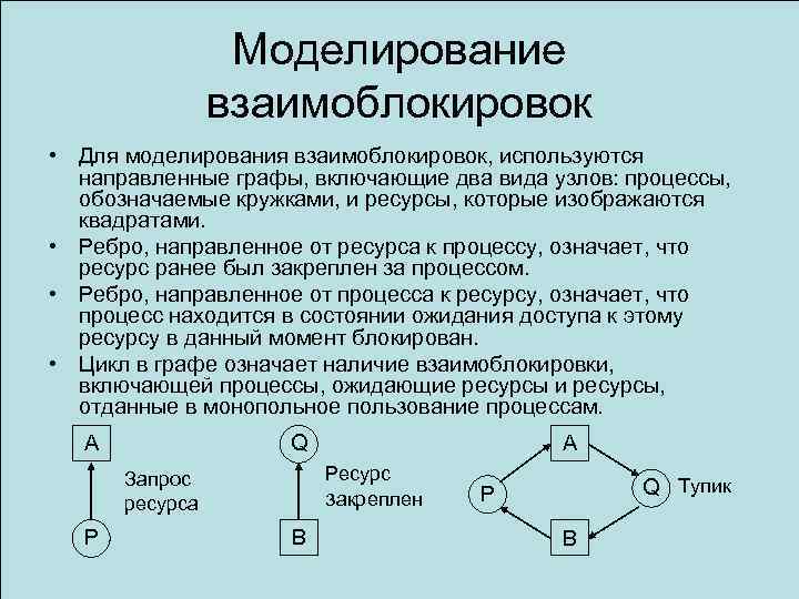 Моделирование взаимоблокировок • Для моделирования взаимоблокировок, используются направленные графы, включающие два вида узлов: процессы,