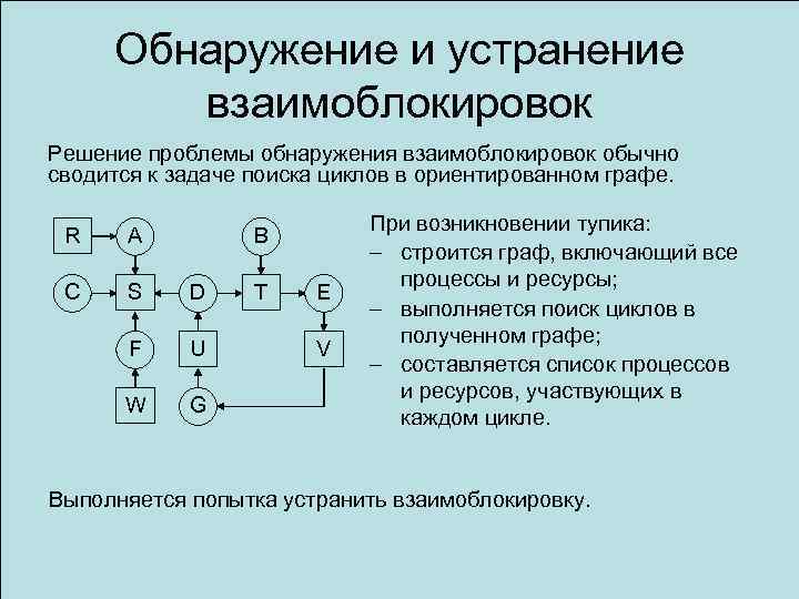 Обнаружение и устранение взаимоблокировок Решение проблемы обнаружения взаимоблокировок обычно сводится к задаче поиска циклов
