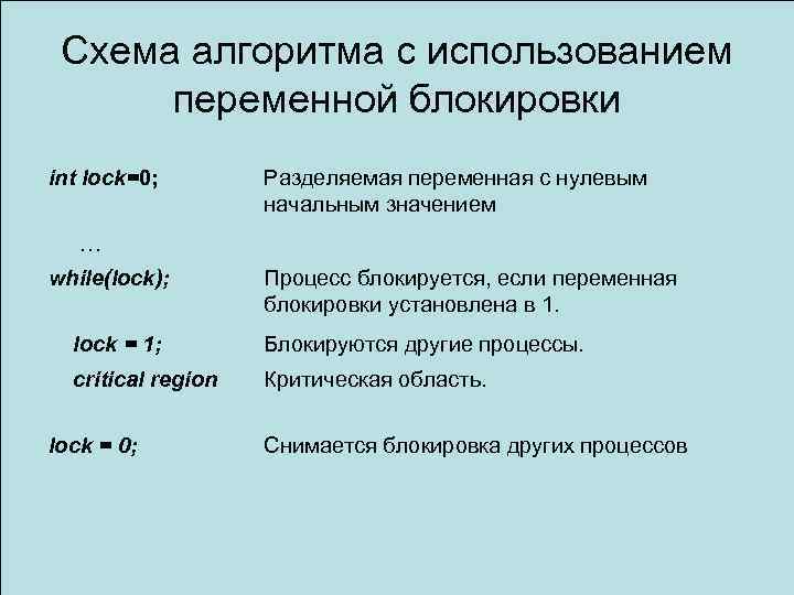 Схема алгоритма с использованием переменной блокировки int lock=0; Разделяемая переменная с нулевым начальным значением