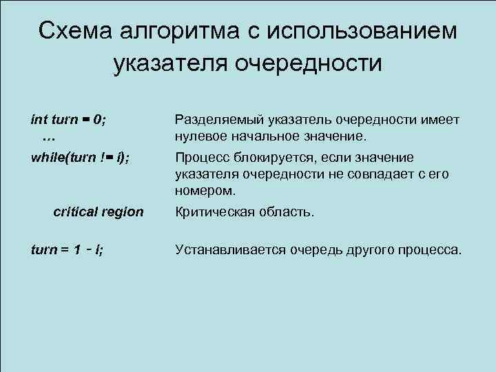 Схема алгоритма с использованием указателя очередности int turn = 0; … Разделяемый указатель очередности