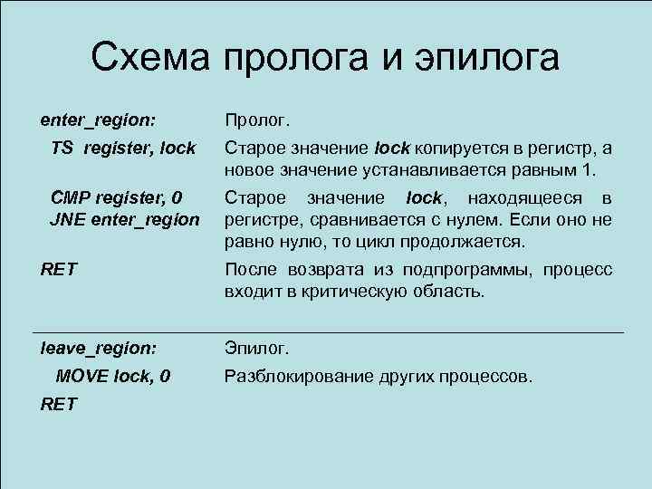 Схема пролога и эпилога enter_region: Пролог. TS register, lock Старое значение lock копируется в
