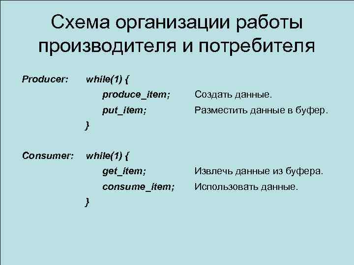 Схема организации работы производителя и потребителя Producer: while(1) { produce_item; Создать данные. put_item; Разместить