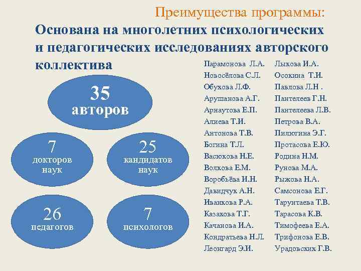 Преимущества программы: Основана на многолетних психологических и педагогических исследованиях авторского Парамонова Л. А. Лыкова