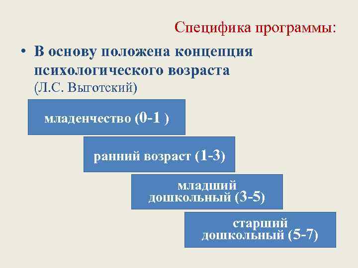 Специфика программы: • В основу положена концепция психологического возраста (Л. С. Выготский) младенчество (0