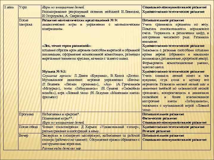 2 день Утро После завтрака Игры по инициативе детей. Рассматривание репродукций осенних пейзажей И.