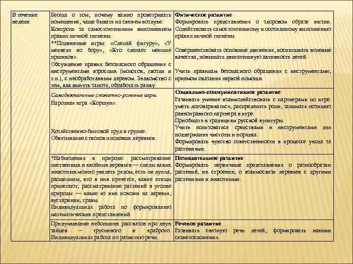 В течение недели Беседа о том, почему важно проветривать помещение, чаще бывать на свежем