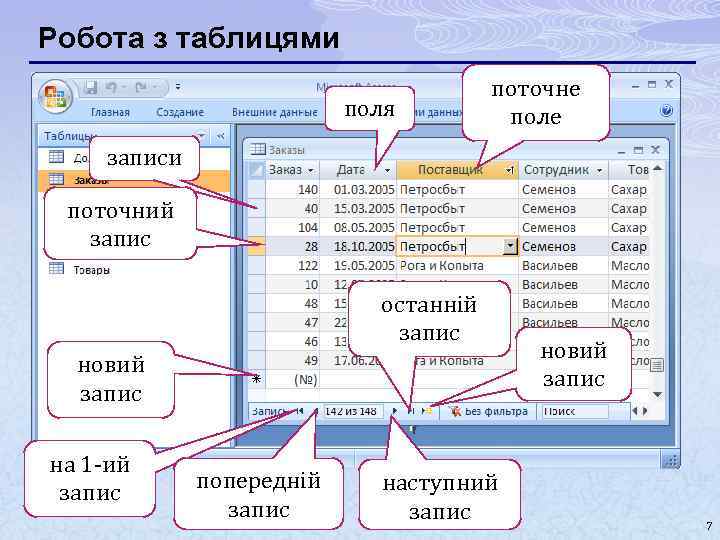 Робота з таблицями поля поточне поле записи поточний запис останній последн запис яя запись