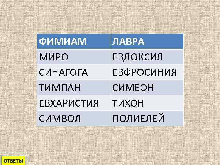 ФИМИАМ МИРО СИНАГОГА ТИМПАН ЕВХАРИСТИЯ СИМВОЛ ЛАВРА ЕВДОКСИЯ ЕВФРОСИНИЯ СИМЕОН ТИХОН ПОЛИЕЛЕЙ 
