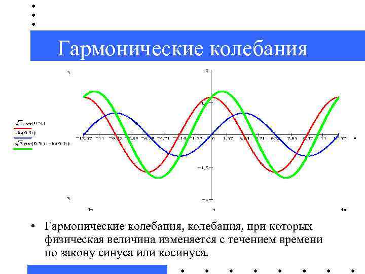 Гармонические колебания ответы. Гармонические синусоидальные колебания. Графики гармонических колебаний синус. Гармонические колебания рисунок и формула. Гармонические колебания синусоида.