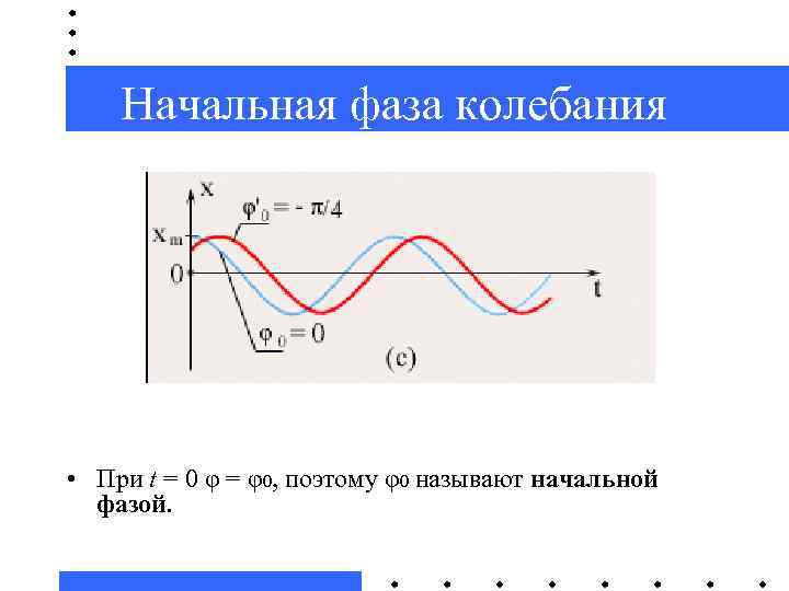 Начальная фаза это