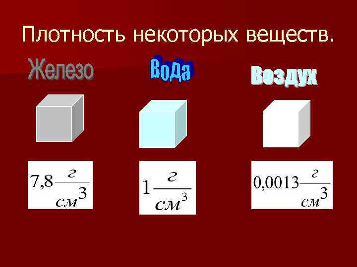 Плотность некоторых веществ. 