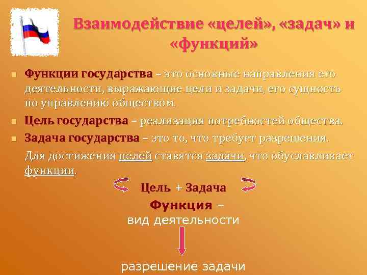 Какая цель государства. Цели задачи и функции государства. Цели и функции государства. Функции и задачи го. Соотношение задач и функций государства.