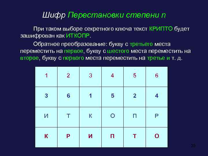 Шифр перестановки. Шифр маршрутной перестановки. Шифр вертикальной перестановки. Транспозиция шифр.