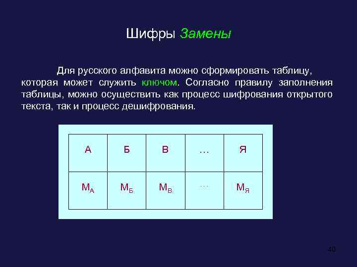 Шифры Замены Для русского алфавита можно сформировать таблицу, которая может служить ключом. Согласно правилу
