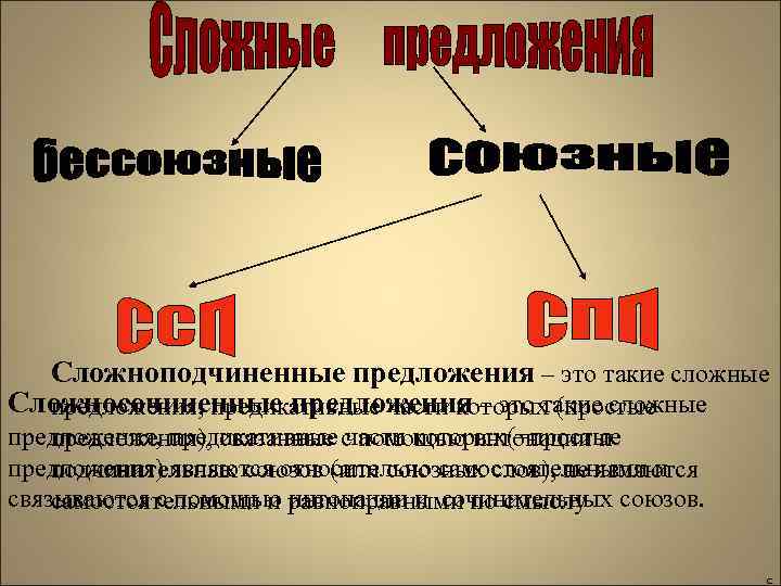 Сложноподчиненные предложения – это такие сложные Сложносочиненные предложения – это такие сложные предложения, предикативные