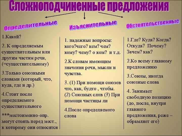 1. Какой? 2. К определяемым существительным или другим частям речи, (=существительному) 3. Только союзными