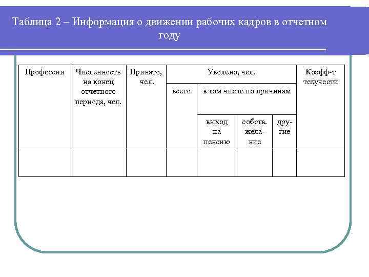 Таблица 2 – Информация о движении рабочих кадров в отчетном году Профессии Численность на