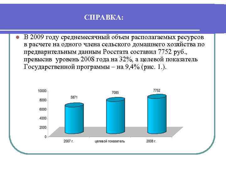 Располагаемые ресурсы