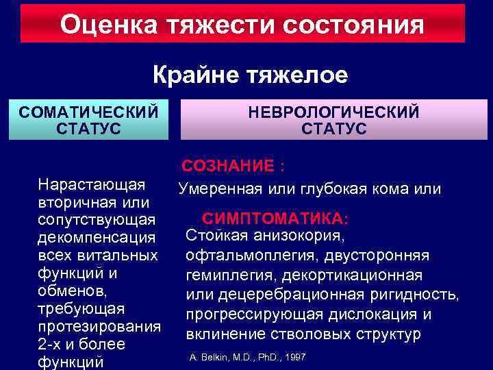 Оценка тяжести состояния Крайне тяжелое СОМАТИЧЕСКИЙ СТАТУС Нарастающая вторичная или сопутствующая декомпенсация всех витальных