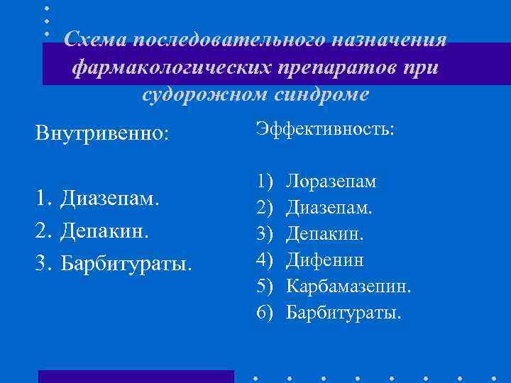 Схема последовательного назначения фармакологических препаратов при судорожном синдроме Внутривенно: 1. Диазепам. 2. Депакин. 3.
