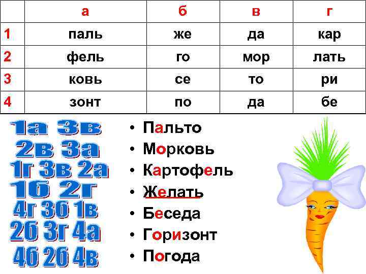 а б в г 1 паль же да кар 2 фель го мор лать