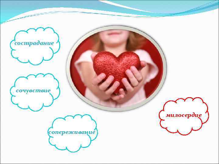 сострадание сочувствие милосердие сопереживание 