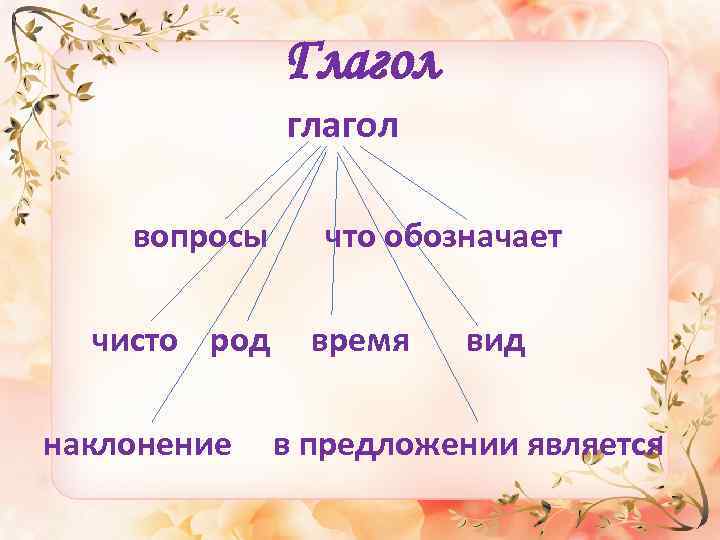 Глагол глагол вопросы что обозначает чисто род время вид наклонение в предложении является 