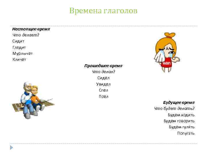 Времена глаголов Настоящее время Что делает? Сидит Глядит Мурлычет Кличет Прошедшее время Что делал?