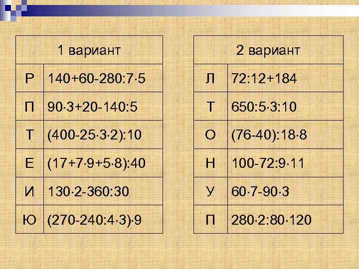 1 вариант 2 вариант Р 140+60 -280: 7 5 Л 72: 12+184 П 90