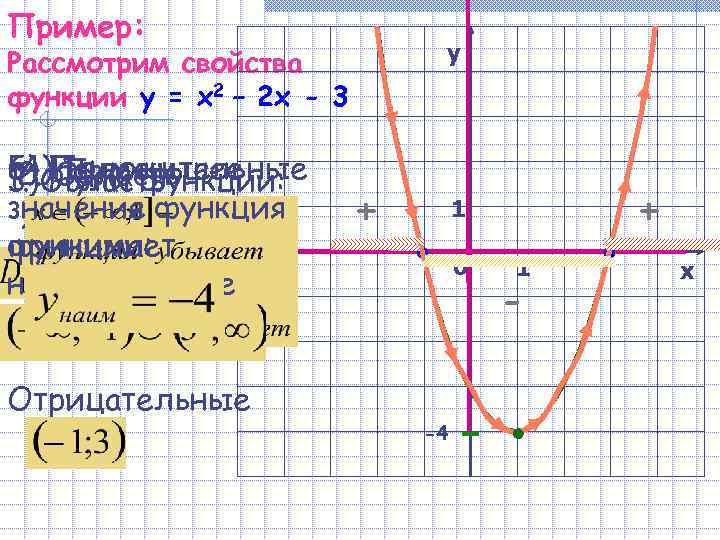 Пример: у Рассмотрим свойства функции у = х2 – 2 х - 3 6)