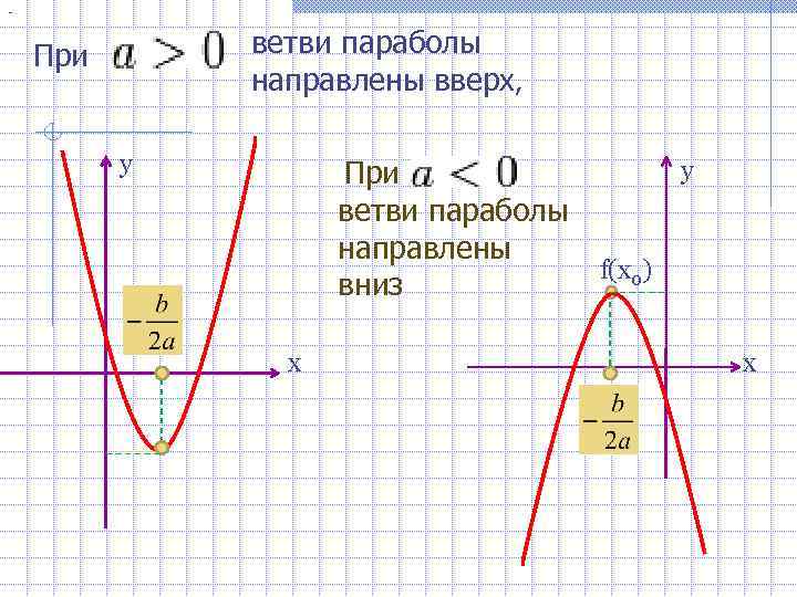 Нарисовать параболу по уравнению