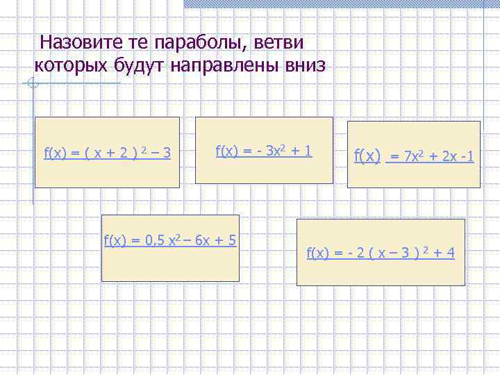 Назовите те параболы, ветви которых будут направлены вниз f(x) = ( х + 2