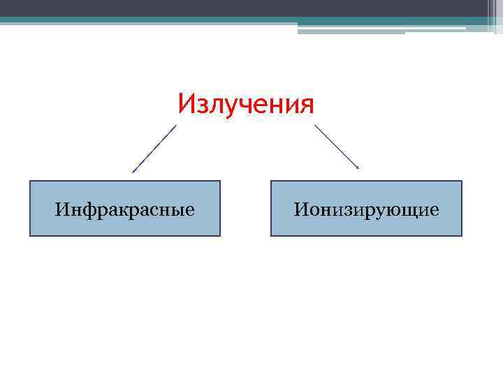 Излучение бжд. Ионизирующее излучение инфракрасное.