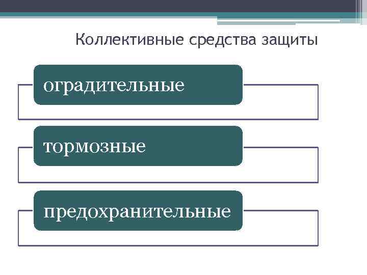 Коллективная безопасность. Оградительные средства коллективной защиты. Коллективная безопасность БЖД. Оградительные средства защиты БЖД. Средства коллективной защиты это тест.