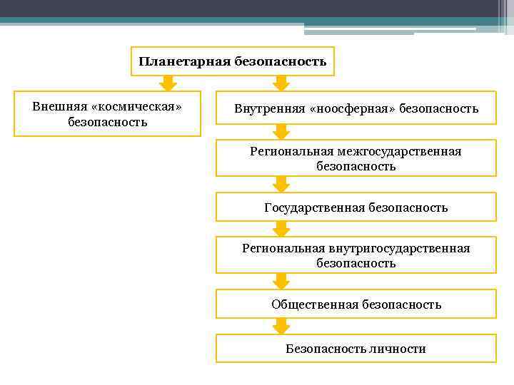 Внешняя безопасность презентация