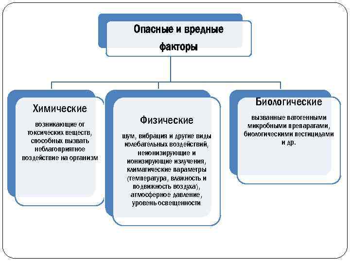 Биологические опасности бжд презентация