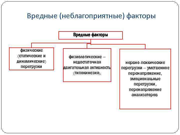 Вредные физические факторы. Вредные факторы жизнедеятельности. Физические факторы БЖД. Основные факторы жизнедеятельности. Вредные и опасные факторы ОБЖ.